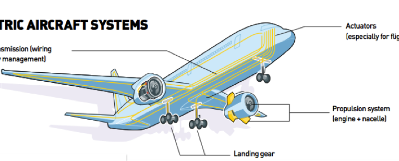 Aircraft power systems 