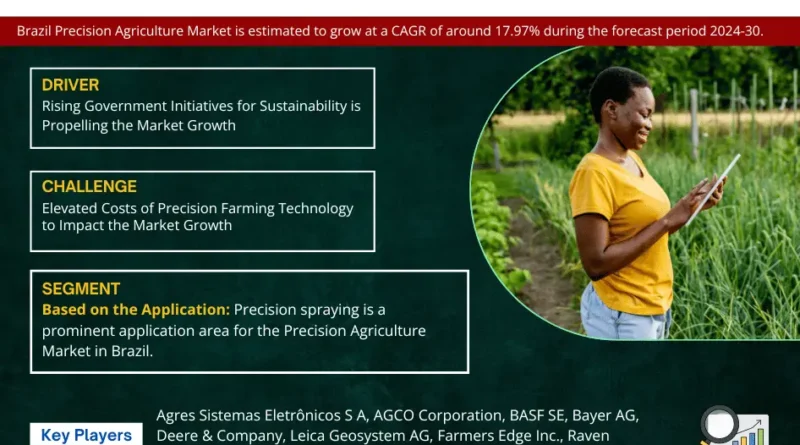 Brazil Precision Agriculture Market