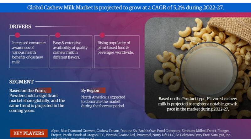 Cashew Milk Market