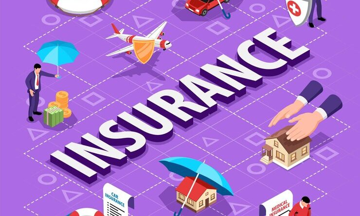 Commercial Insurance