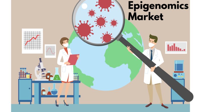 Epigenomics Market