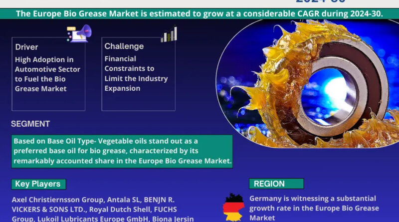 Europe Bio Grease Market