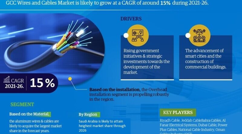 GCC Wires and Cables Market