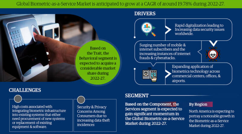 Global Biometric-as-a-Service (BaaS) Market