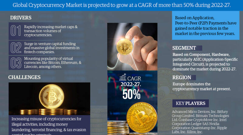 Cryptocurrency Market