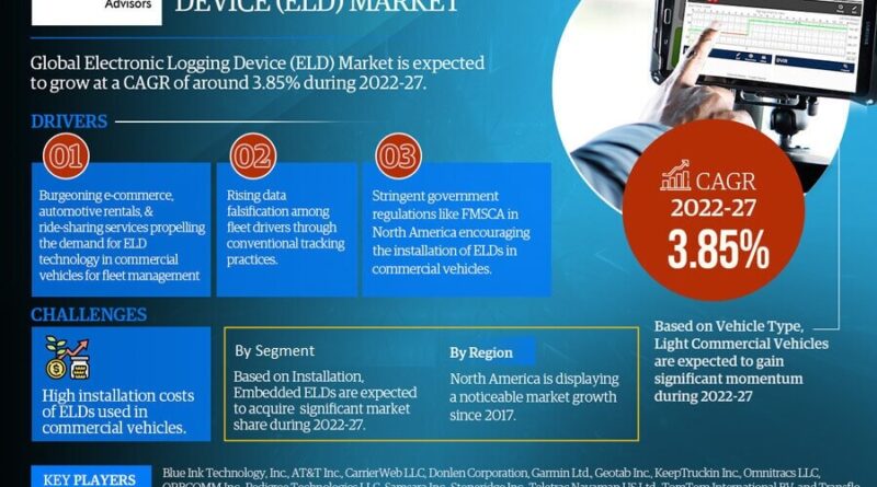 Global Electronic Logging Device (ELD) Market