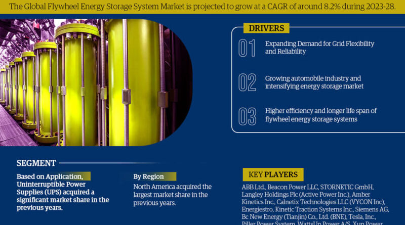 Global Flywheel Energy Storage System Market