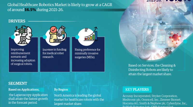 Healthcare Robotics Market