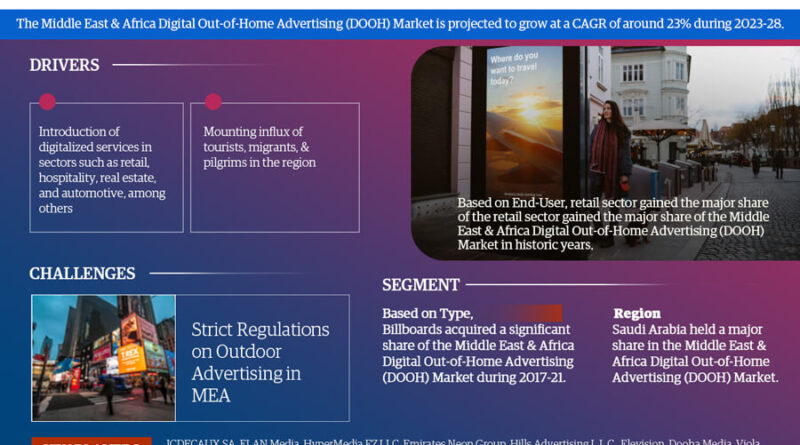 Middle East & Africa Digital Out-of-Home Advertising (DOOH) Market