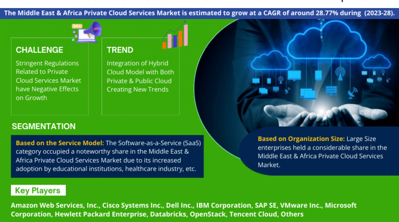 Middle East & Africa Private Cloud Services Market