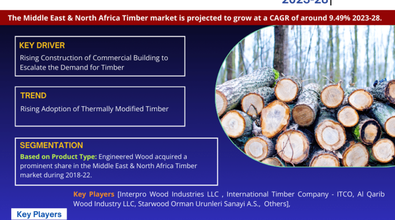 Middle East & North Africa Timber Market