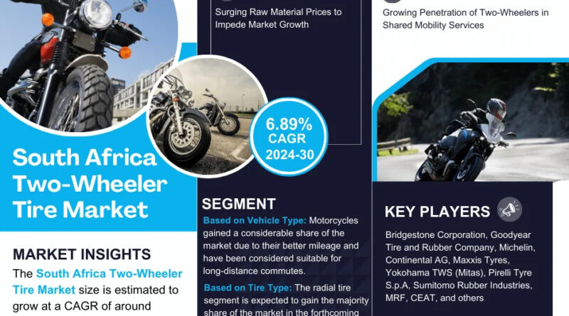 South Africa Two-Wheeler Tire Market