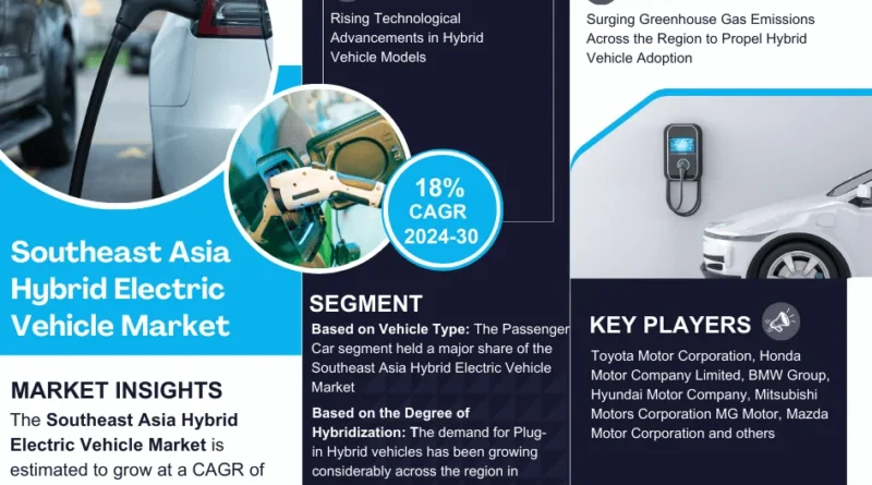 Southeast Asia Hybrid Electric Vehicle Market