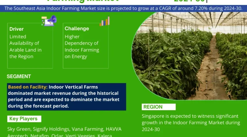 Southeast Asia Indoor Farming Market