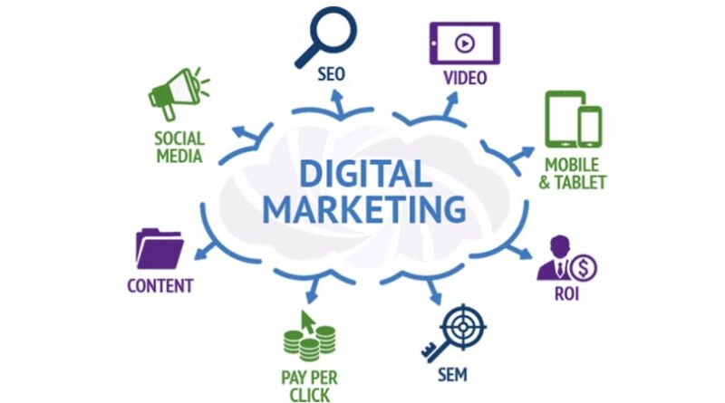 Top Digital Marketing Companies in Los Angeles