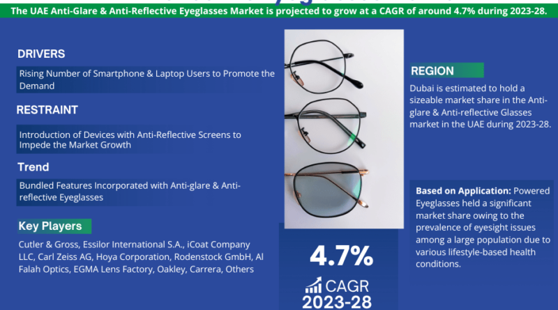 UAE Anti-Glare & Anti-Reflective Eyeglasses Market