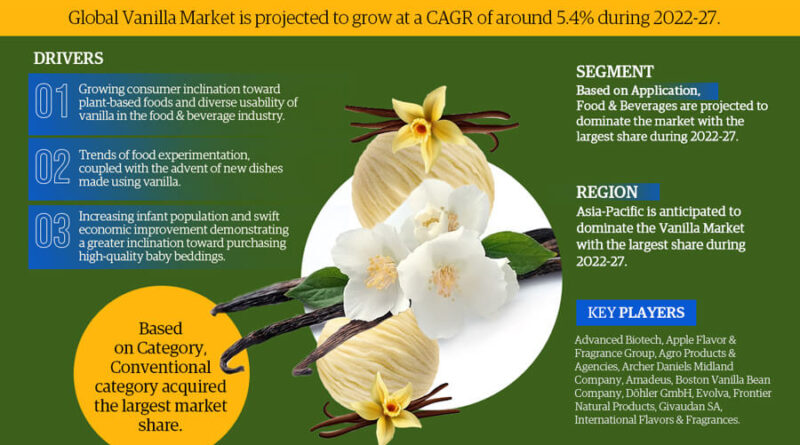 Vanilla Market