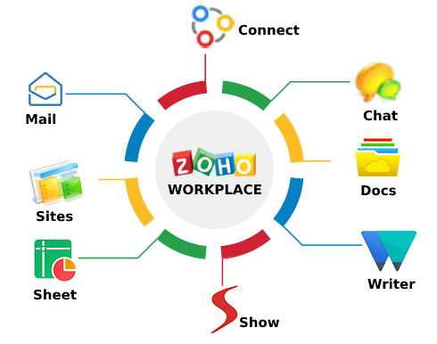 zoho workplace