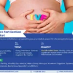 UAE In Vitro Fertilization (IVF) Market
