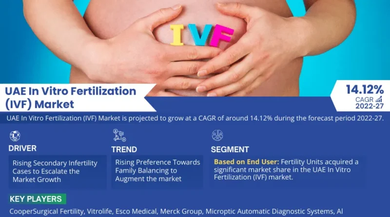 UAE In Vitro Fertilization (IVF) Market