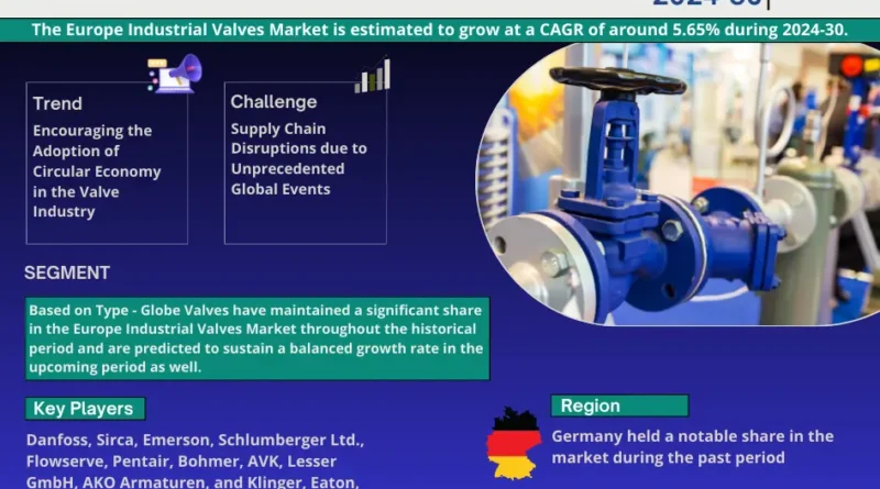 Europe Industrial Valves Market