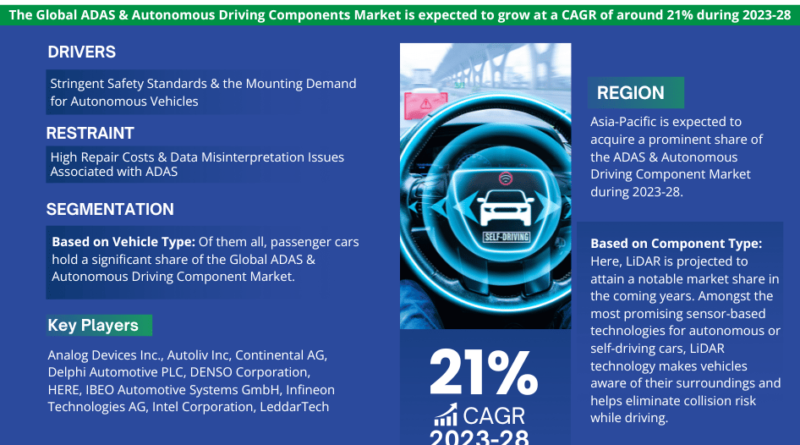 ADAS & Autonomous Driving Components Market