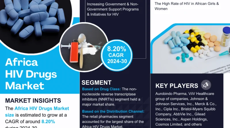 Africa HIV Drugs Market