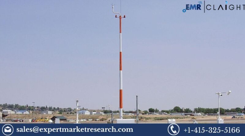 Automated Weather Observation System Market