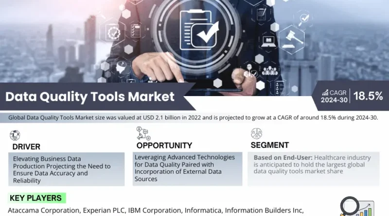 Data Quality Tools Market