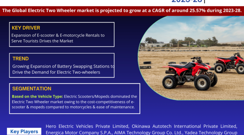 Electric Two Wheeler Market