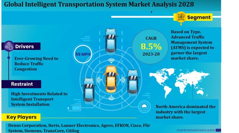 Intelligent Transportation System Market