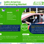 Latin America Carsharing Market