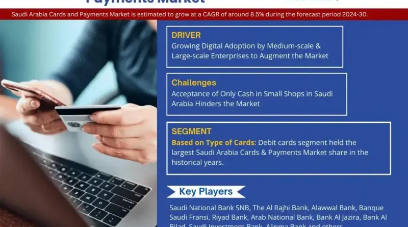 Saudi Arabia Cards and Payments Market