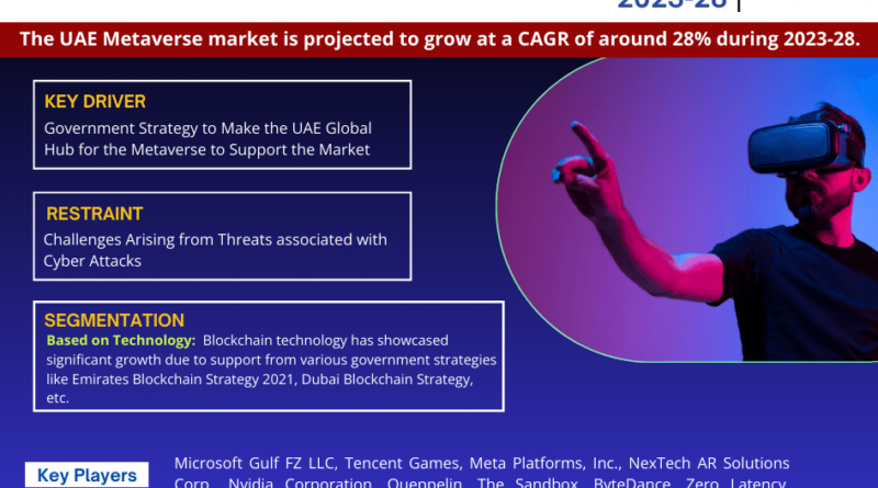 UAE Metaverse Market