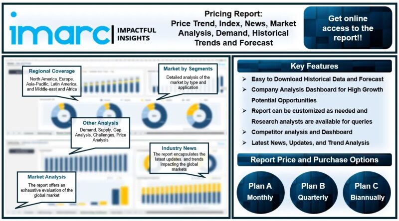 calcium carbide Price Trend