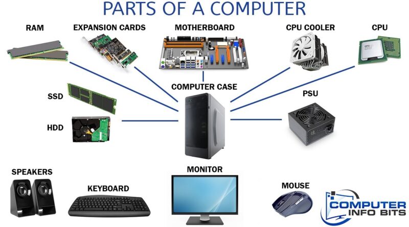 computer parts