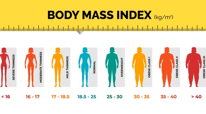 BMI calculator