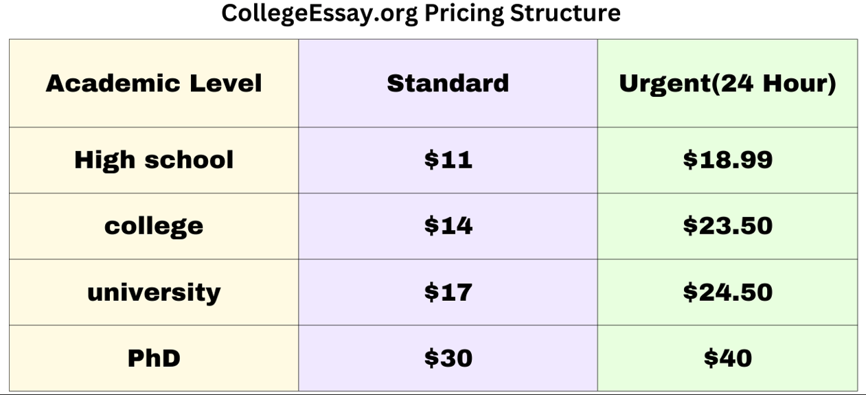 CollegeEssay.org Pricing Structure