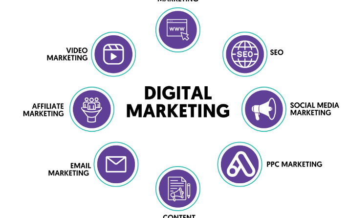 Digital Marketing