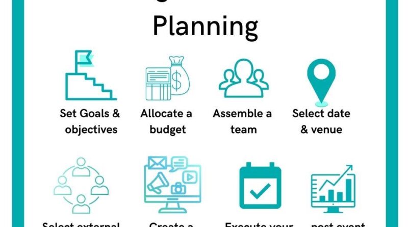 6 Essential Phases of Event Planning