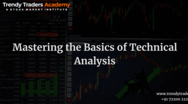 Technical analysis