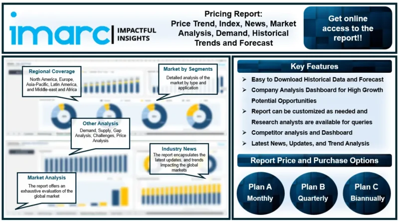 Alpha Pinene price trend 1