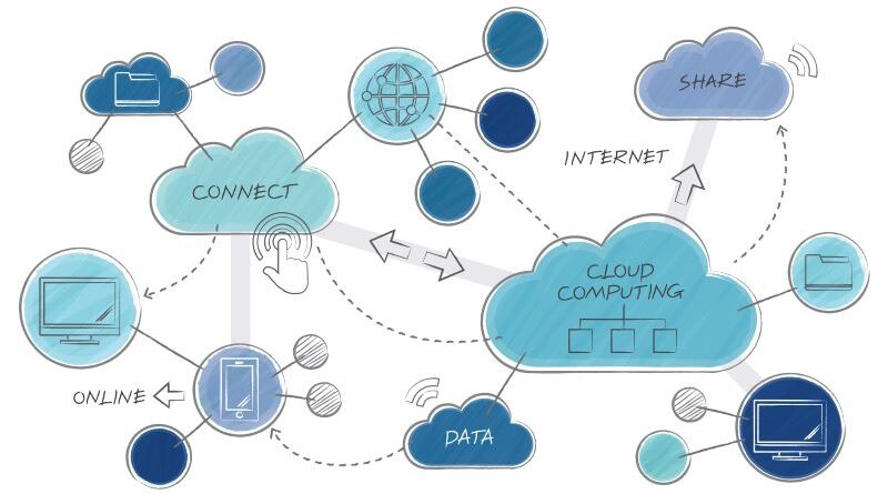 cloud consulting services