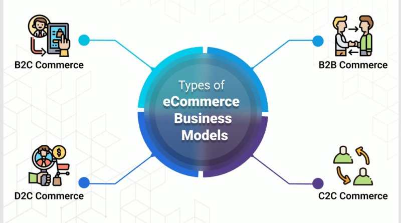 How to Maximize Earnings in E-commerce: C2C & B2B