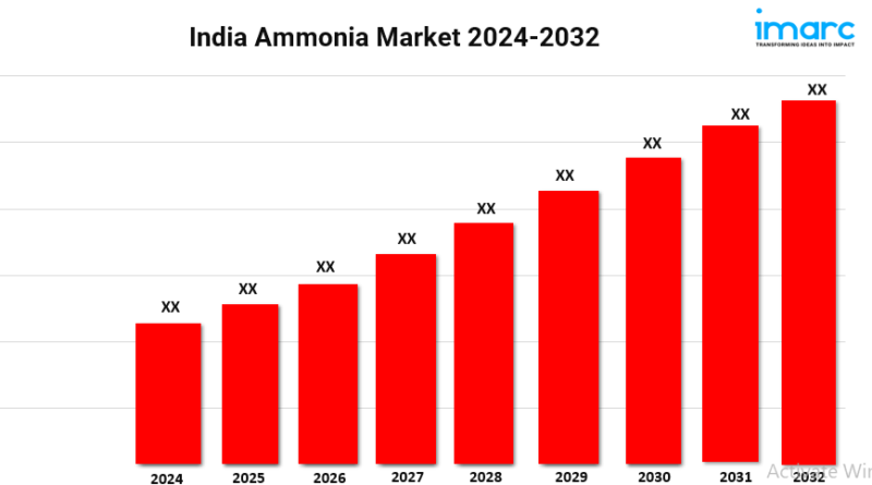 India ammonia market