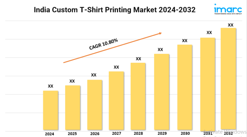 India Custom T Shirt Printing Market