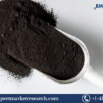 Nano Copper Oxide Market