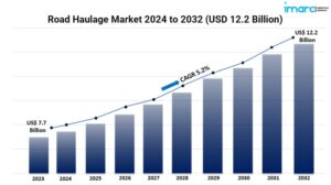 Road Haulage Market Graph