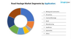 Road Haulage Market Segmentation