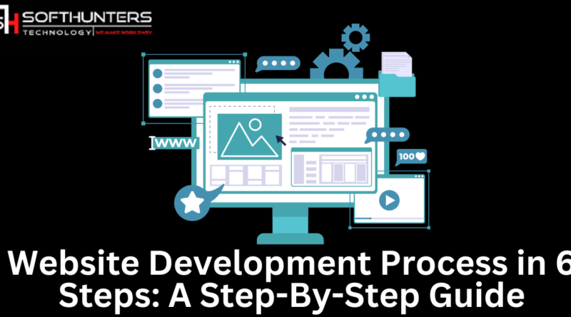 Website Development Process in 6 Steps: A Step-By-Step Guide